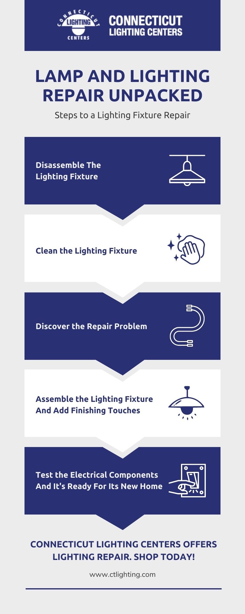 Infographic - Lamp and Lighting Repair Unpacked